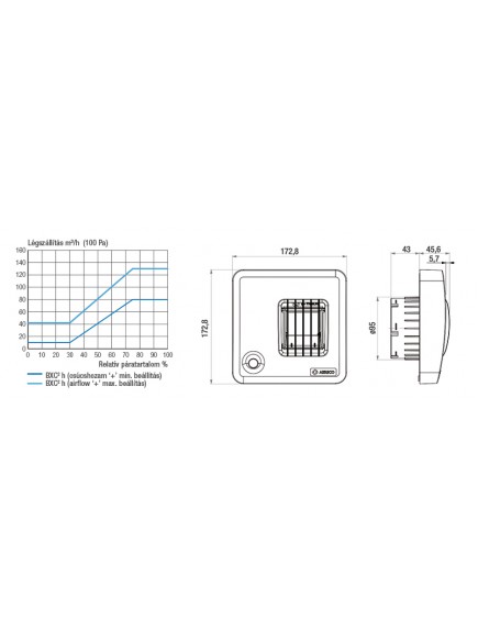 Aereco BXC 1903 páraérzékelős légelvezető