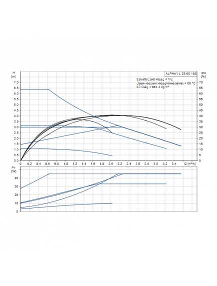 Grundfos Alpha1 L 25 – 60 elektronikusan szabályzott nagyhatásfokú keringető fűtési rendszer szivattyú 99160584