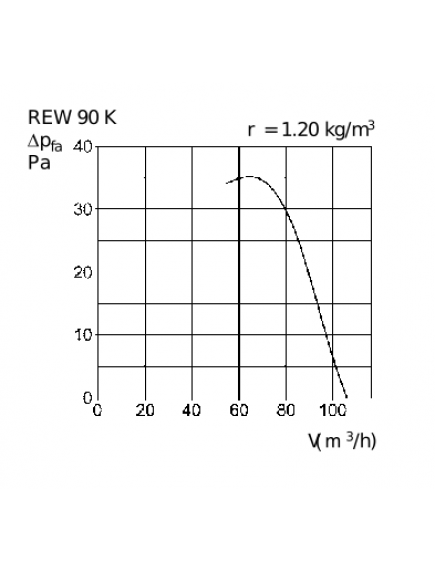 Helios REW 90K csőventilátor 105 m³ / óra 15 W Ø93 mm