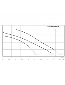 Wilo HiDrainlift 3-35 automatikus üzemű szennyezett-vízátemelő telep padló feletti telepítéshez 4191679